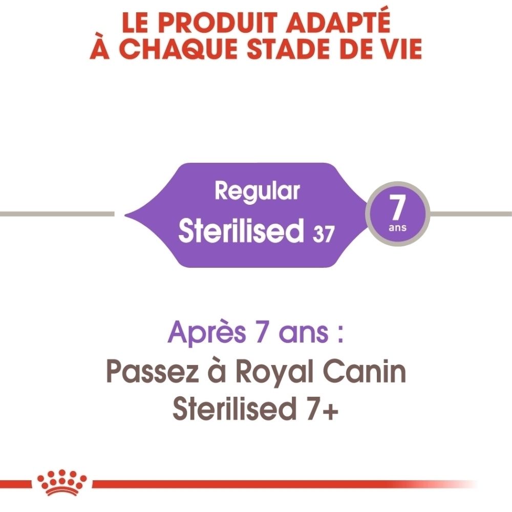 Produktinformation: Regular Sterilised 37, für Katzen ab 7 Jahren.