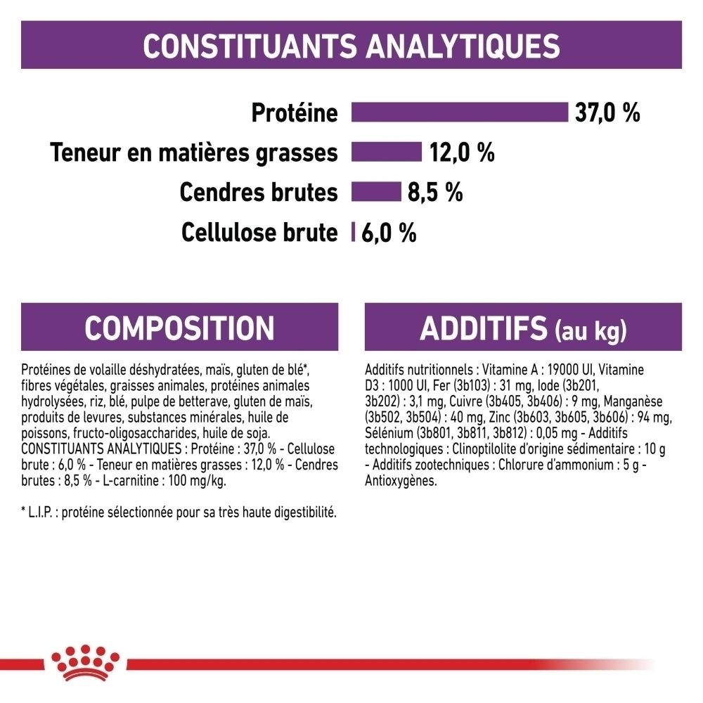 Analytische Bestandteile und Zusammensetzung von Tierfutter: Protein 37%, Fett 12%, Rohasche 8,5%, Rohfaser 6%. Zusätze pro kg.
