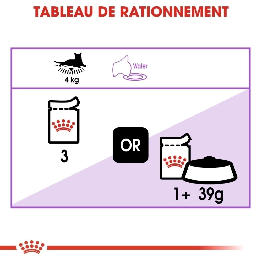 Pouch Royal Canin Sterilised pour chats, 85g, avec informations sur la nutrition féline.