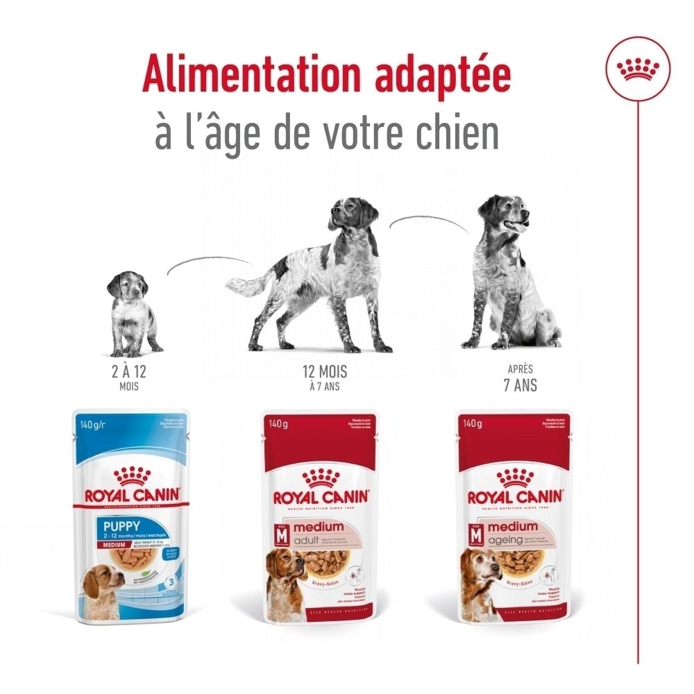 Royal Canin Puppy Hundefutter, 140g Beutel.