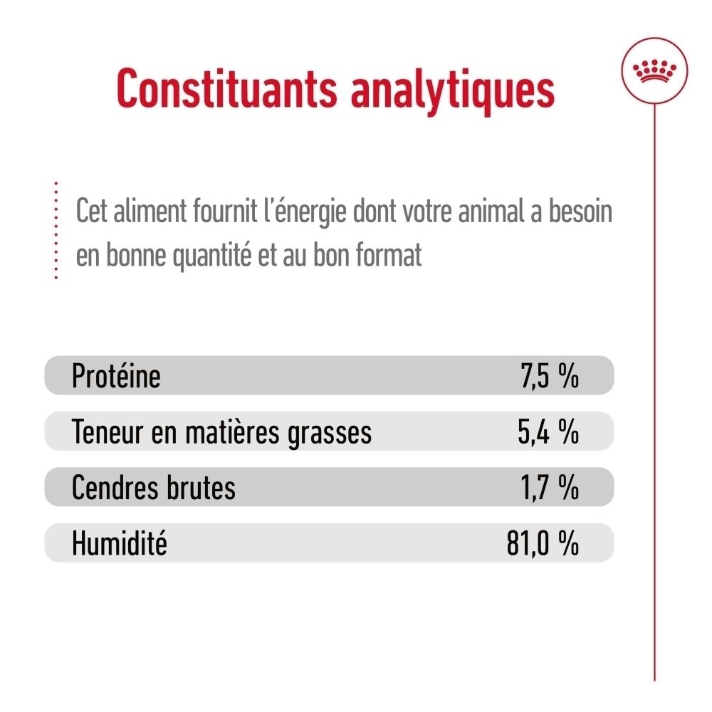 Analytische Bestandteile: Protein 7,5%, Fettgehalt 5,4%, Rohasche 1,7%, Feuchtigkeit 81,0%.