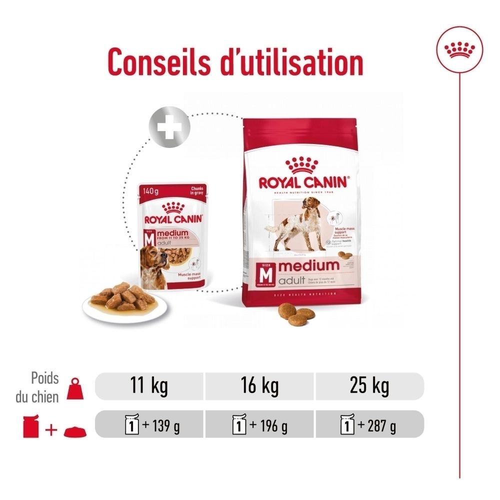 Royal Canin Medium Adult Hundefutter in Beuteln und Schalen, mit Fütterungsempfehlungen.