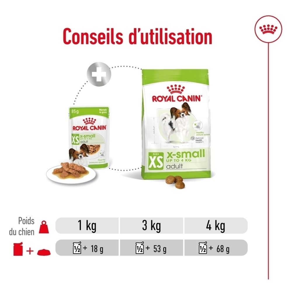 Graphique avec visage de chien et texte sur le "Soutien optimal de la santé" pour Royal Canin.