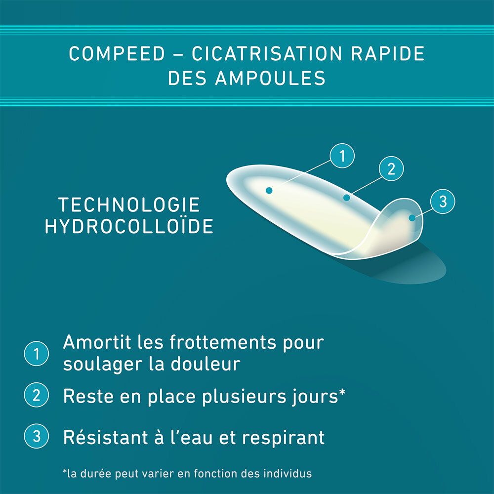 Compeed® - Pansements Ampoules Petit Format x6