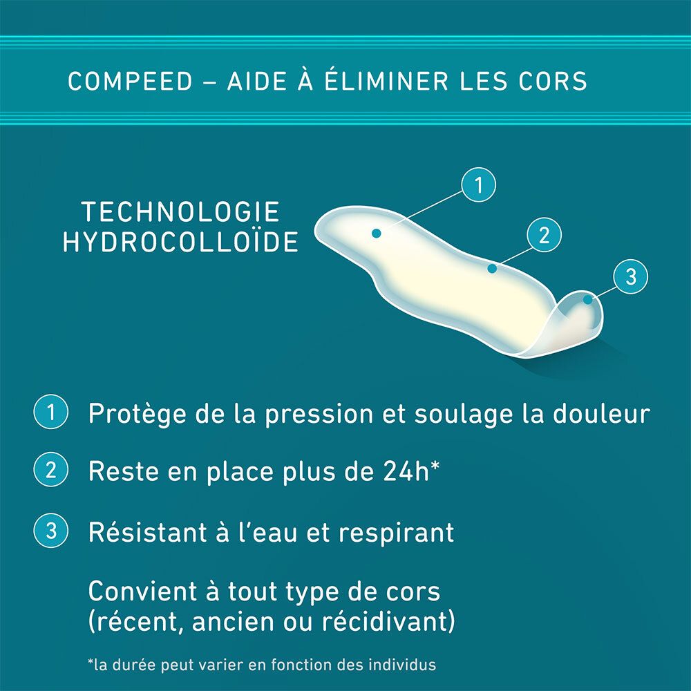 Compeed® Hühneraugenpflaster Medium