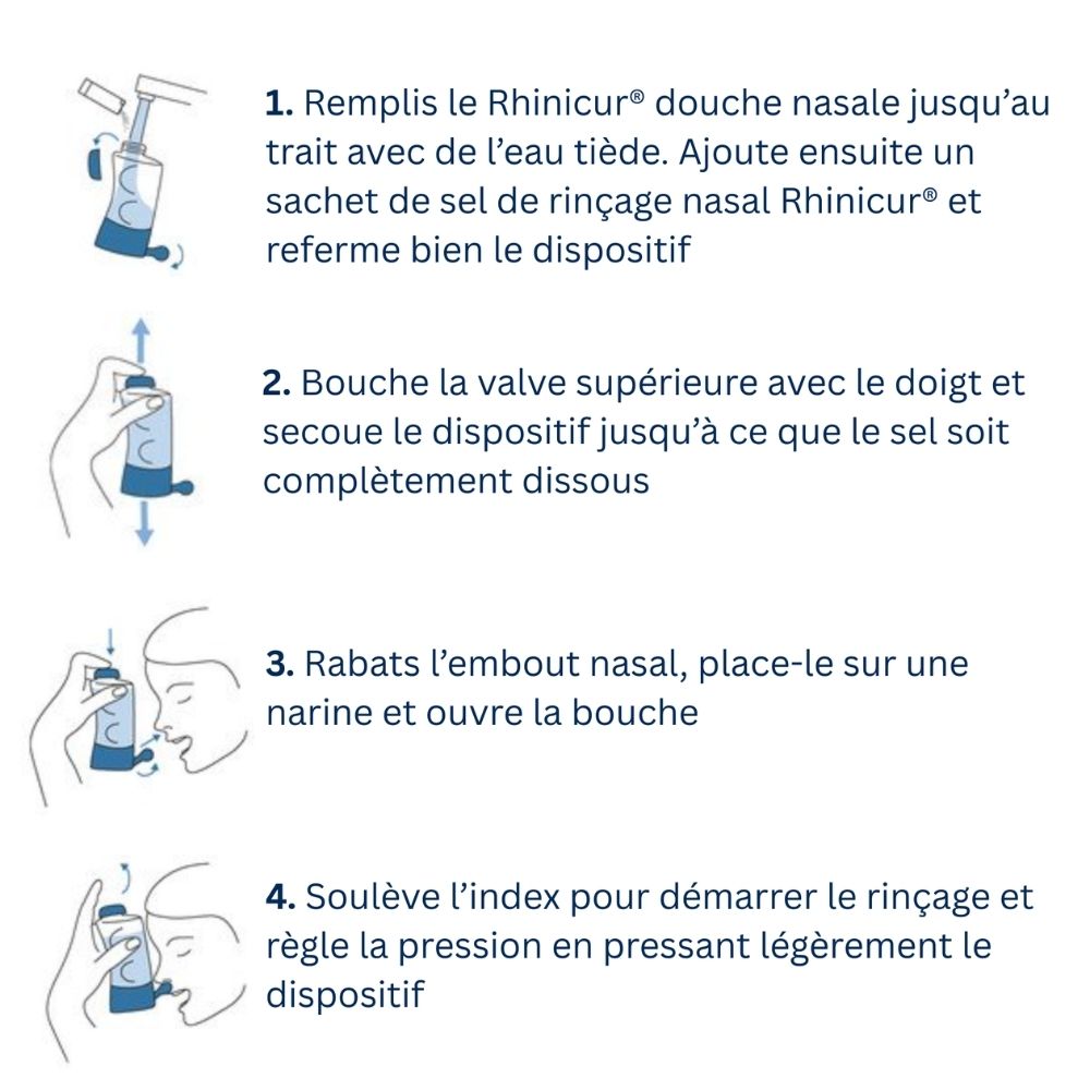 Illustrations montrant les étapes d'utilisation de la douche nasale : remplissage, secouage, application et rinçage.