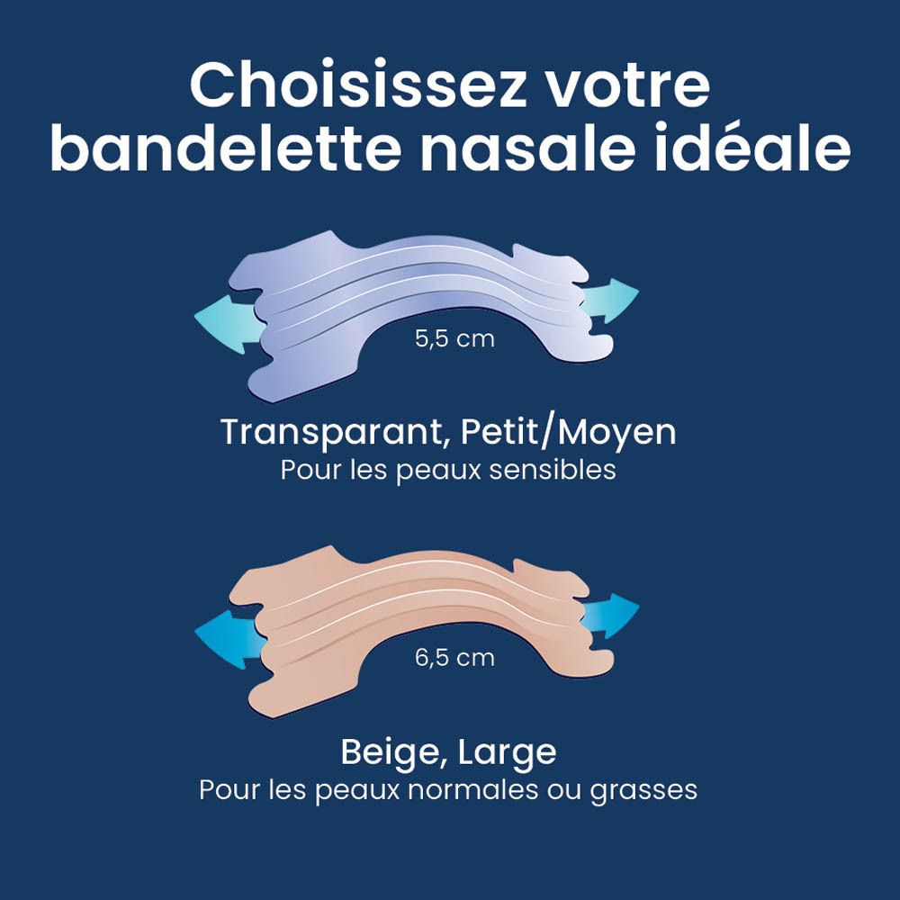 Illustration de bandelettes nasales. Deux tailles : Transparent, Petit/Moyen (5,5 cm) et Beige, Grand (6,5 cm).