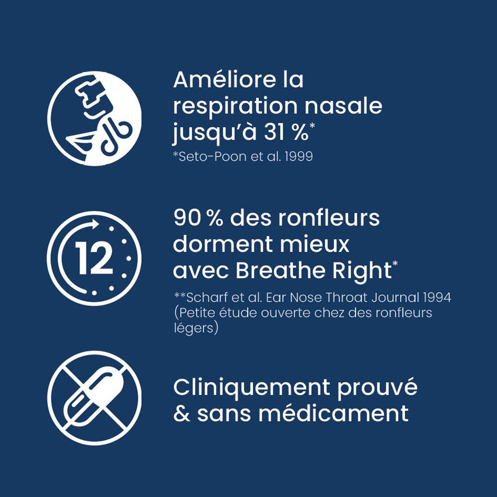 Infographie : Avantages de Breathe Right. Texte en français. Icônes et chiffres.