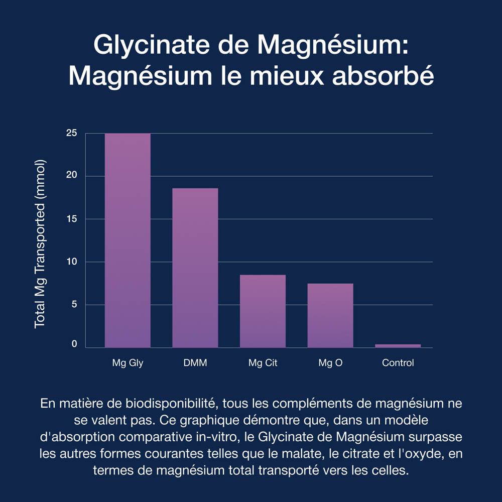 Dos du flacon Magnesium Glycinate Plus. Texte en français. Metagenics.
