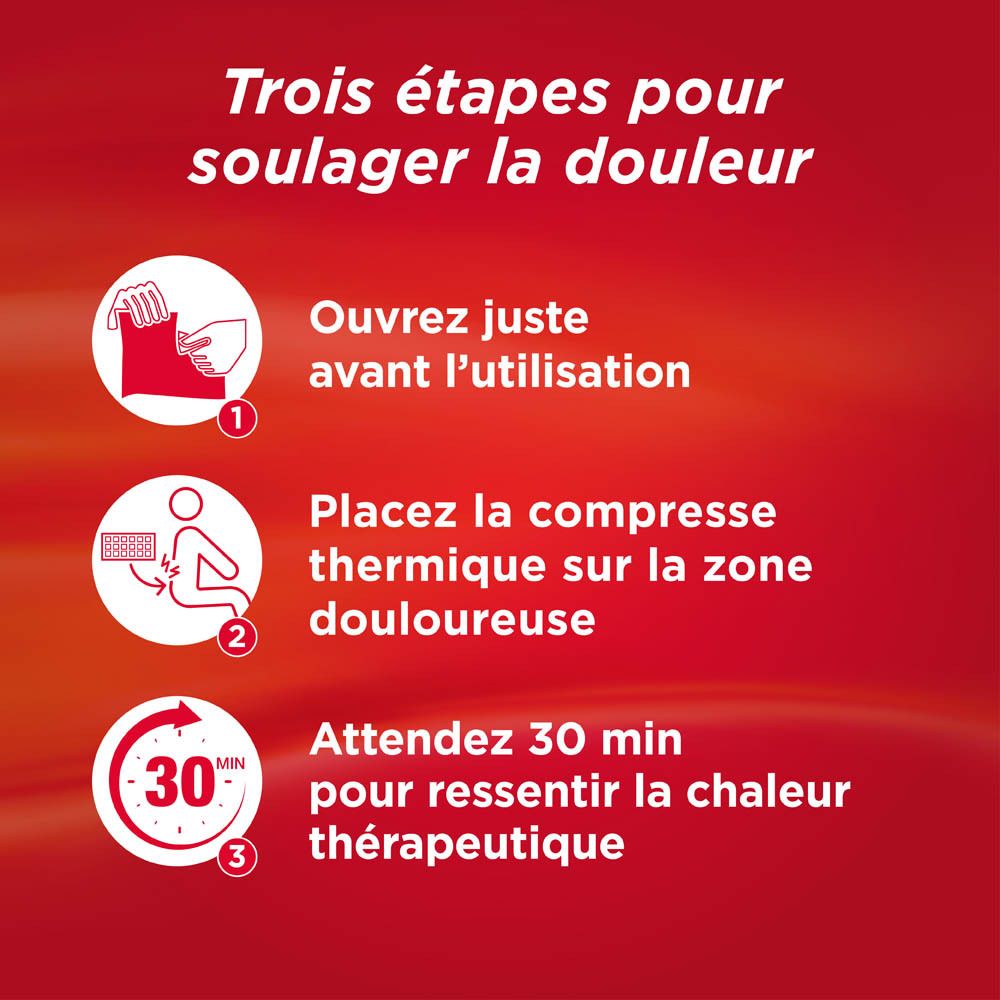 Trois étapes pour soulager la douleur. Illustrations et texte sur fond rouge.