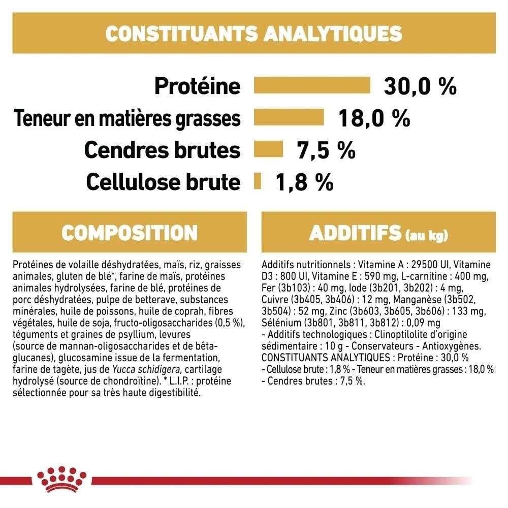 Analytische Bestandteile und Zusammensetzung von Tierfutter: Protein 30%, Fett 18%, Rohasche 7,5%, Rohfaser 1,8%.