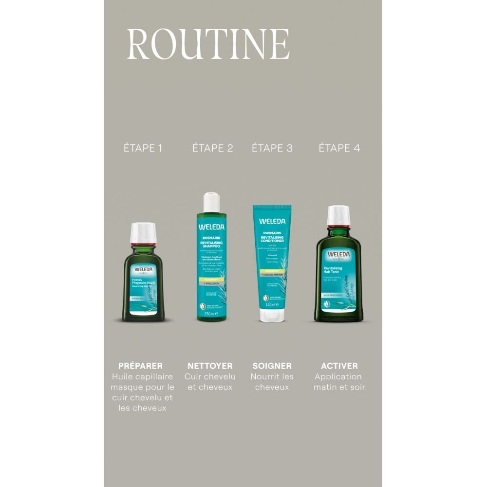 Graphique de routine. 4 étapes: Préparer, Nettoyer, Soigner, Activer. Produits: Huile, Shampooing, Baume, Lotion.