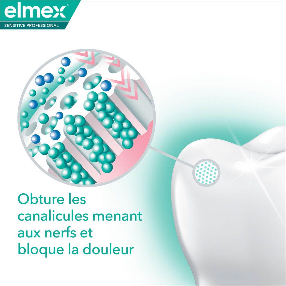 elmex® Sensitive Professional™ Solution dentaire