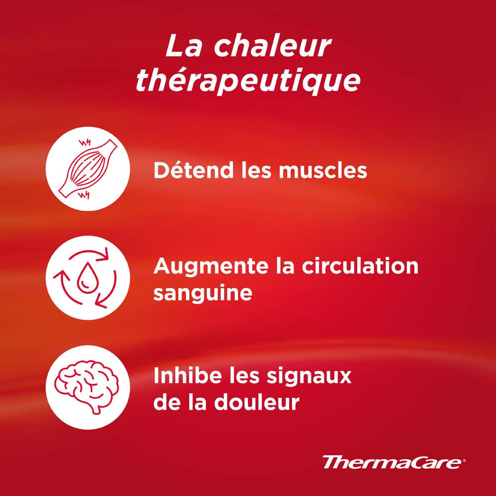 Trois étapes pour soulager la douleur. Illustrations et texte sur fond rouge.