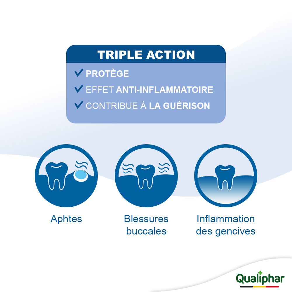Graphique avec trois dents. Texte: Triple Action.
