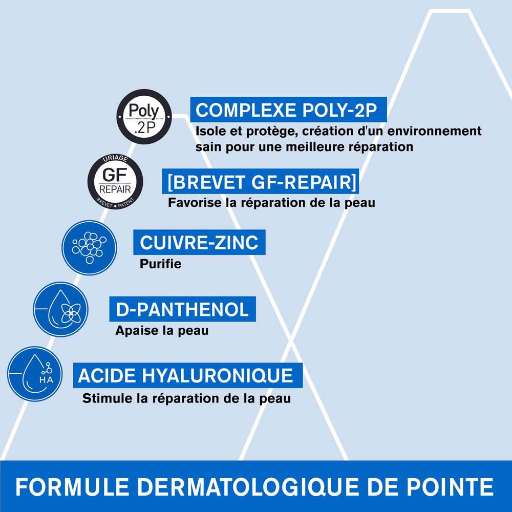 Dos de l'emballage Uriage BARIÉDERM Cica-Crème. Inscription française.