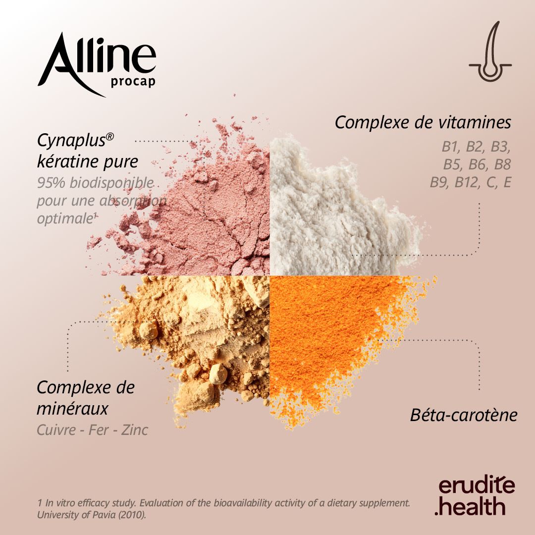 Emballage Alline procap pour la croissance des cheveux avec image de femme et texte français.