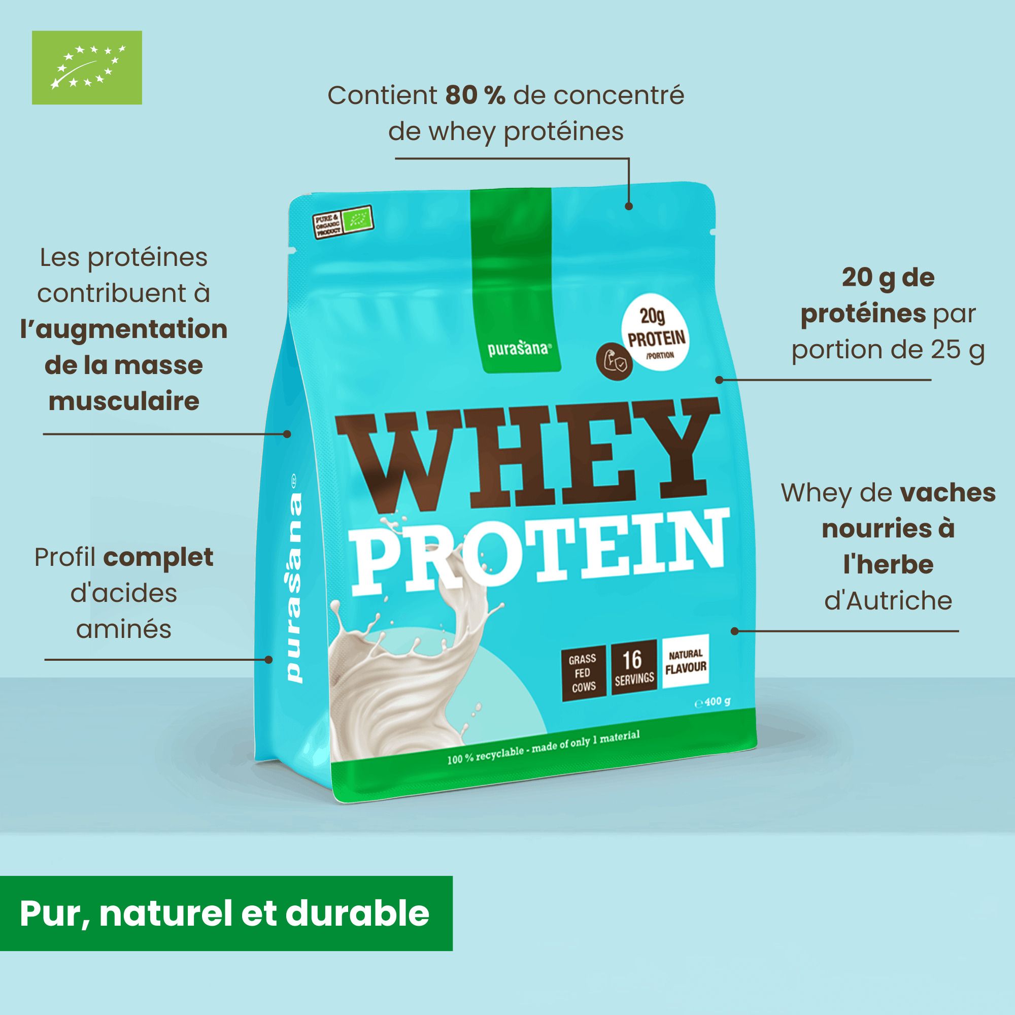 Sachet de poudre de protéines de lactosérum Purasana avec mise en évidence des ingrédients et avantages.