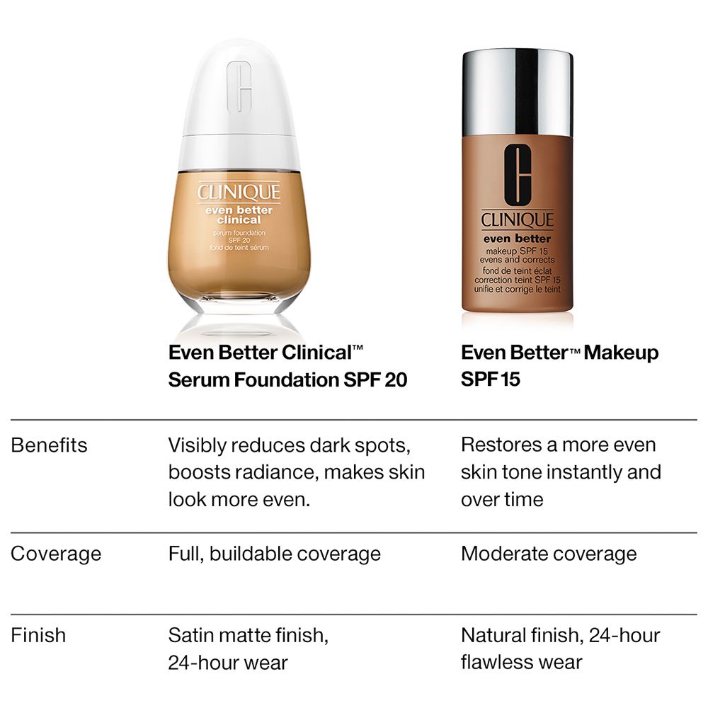 Comparaison de deux produits CLINIQUE. Even Better Clinical Serum Foundation SPF 20 et Even Better Makeup SPF 15. Avantages et finition.