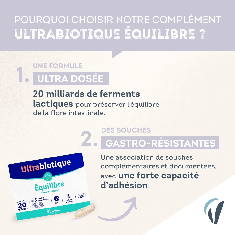 Graphique avec boîte et gélule Ultrabiotique Équilibre. Texte : 20 milliards de ferments, 5 souches. Description : souches gastro-résistantes.