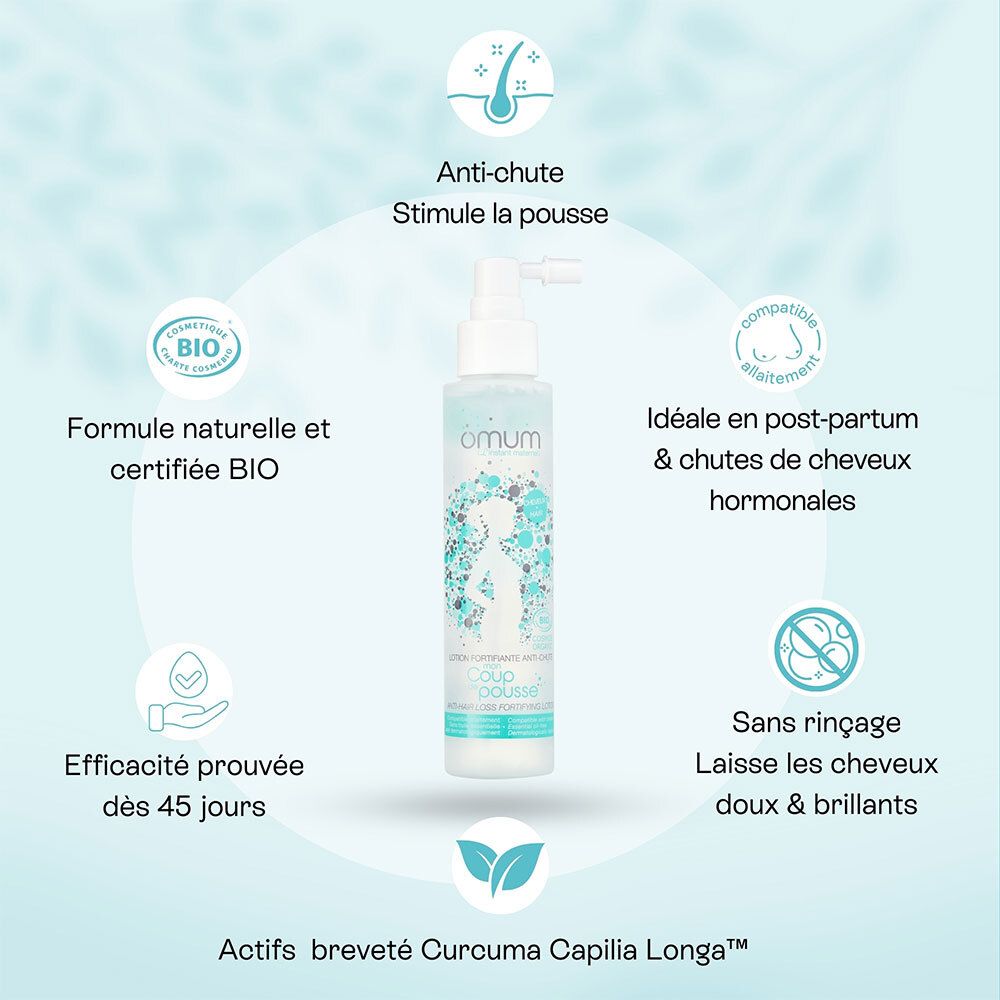 Produit avec infographie. Flacon, symboles. Texte: Anti-chute, formule bio, post-partum, sans rinçage.