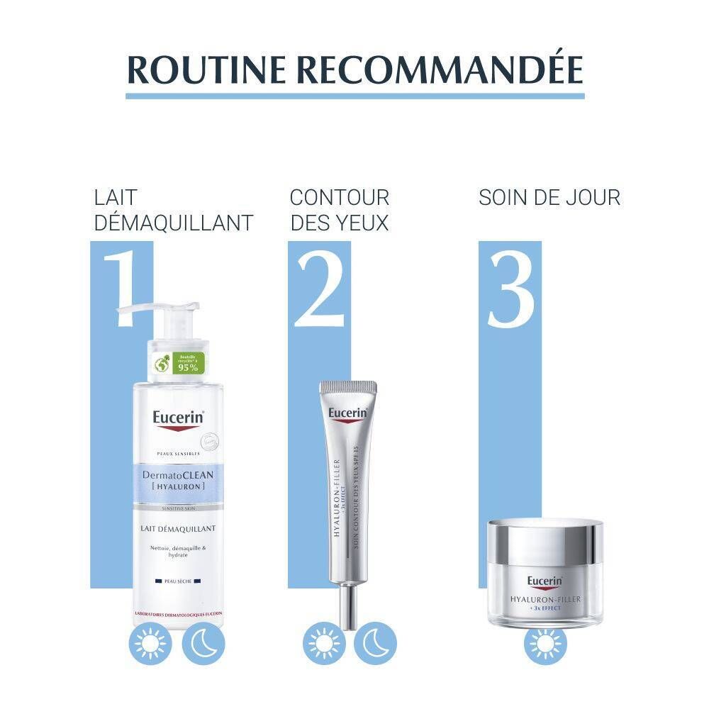 Eucerin® DermatoCLEAN Hyaluron Lait Démaquillant Doux