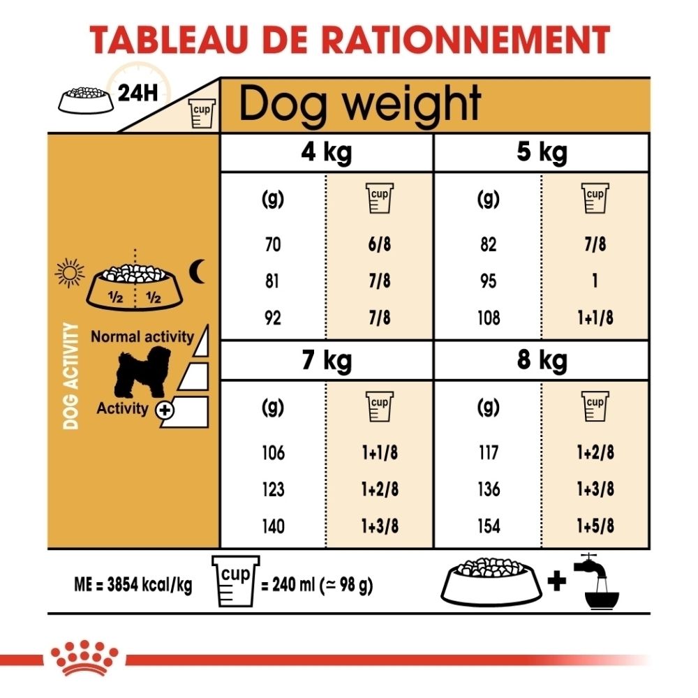 Fütterungstabelle für Hunde nach Gewicht (4-8 kg) und Aktivitätslevel. Zeigt Gramm und Tassen pro Tag an.