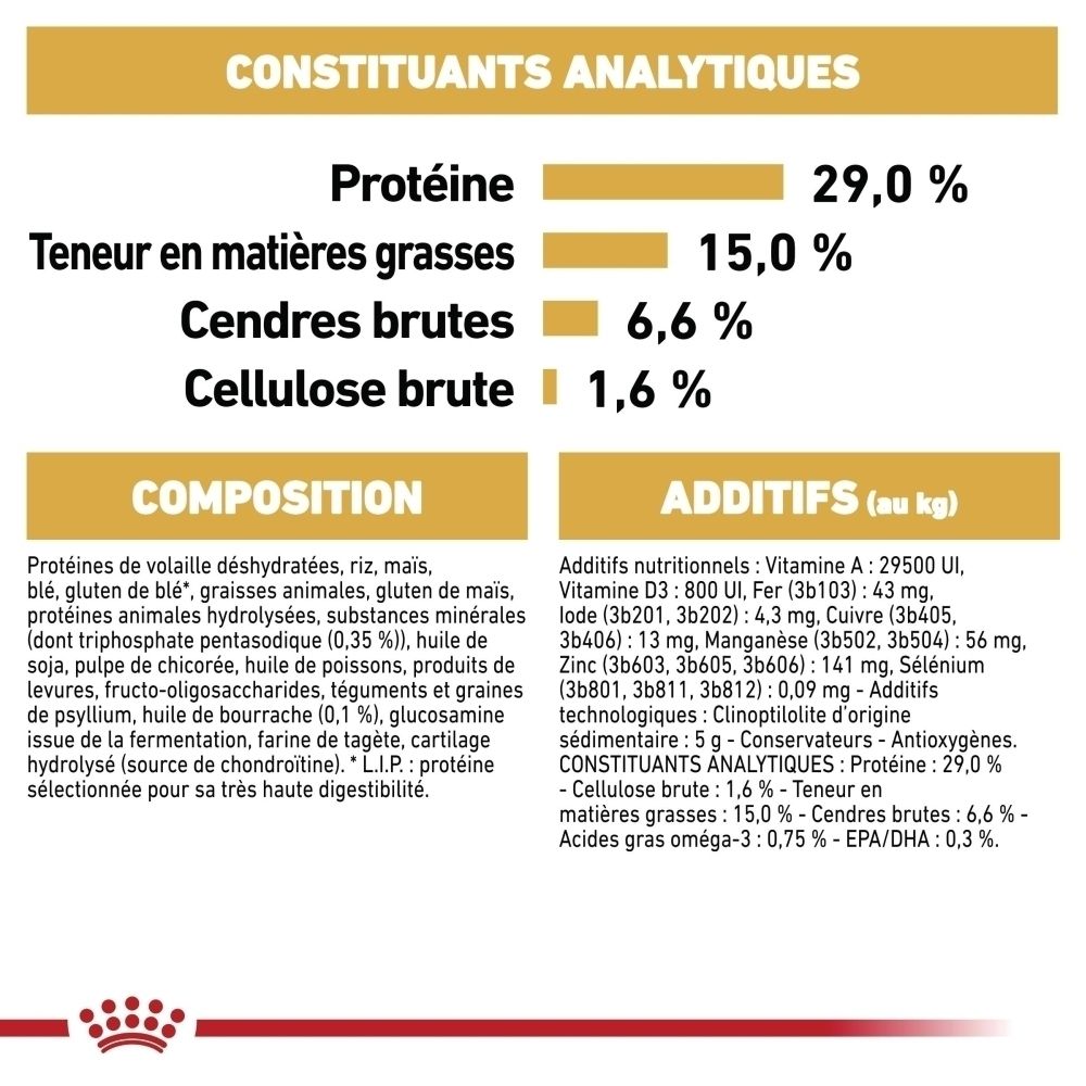 Analytische Bestandteile und Zusammensetzung von Tierfutter: Protein 29%, Fett 15%, Rohasche 6,6%, Rohfaser 1,6%.