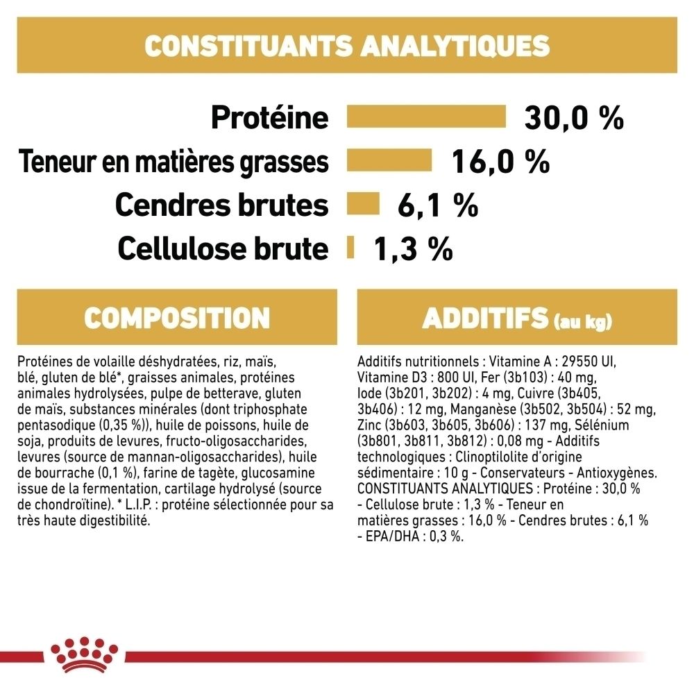 Analytische Bestandteile: Protein 30%, Fettgehalt 16%, Rohasche 6,1%, Rohfaser 1,3%. Zusammensetzung und Zusatzstoffe aufgeführt.