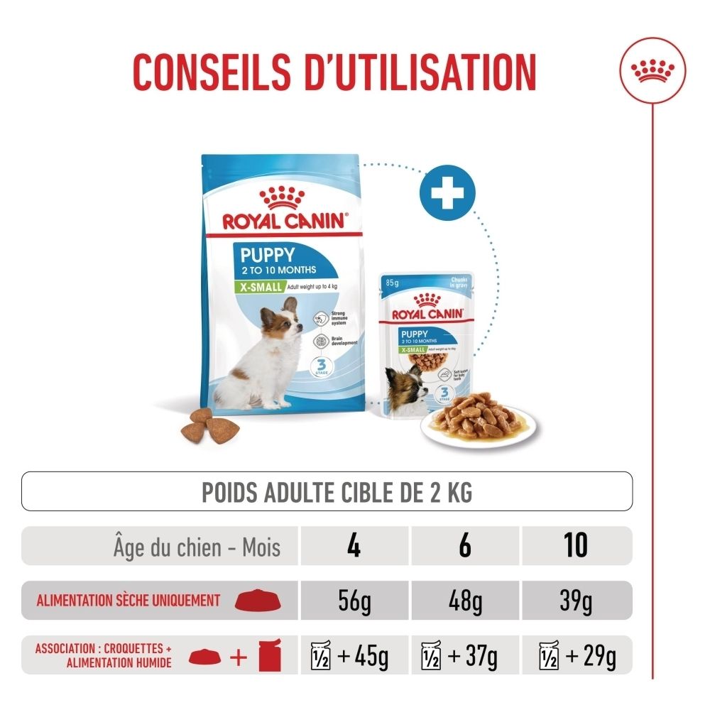 Royal Canin Puppy X-Small Futter für Hunde von 2 bis 10 Monaten. Enthält eine Waage für die Futtermenge.