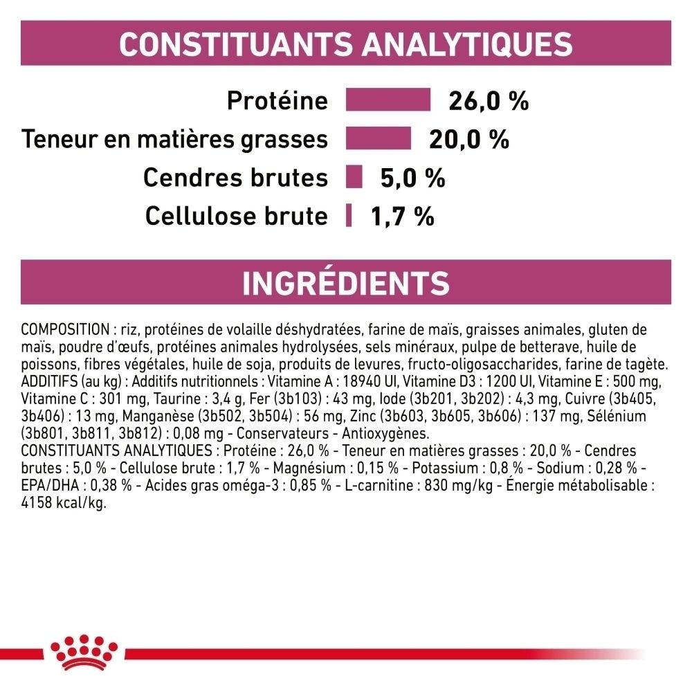 Analytische Bestandteile: Protein 26%, Fettgehalt 20%, Rohasche 5%, Rohfaser 1,7%. Zutatenliste.