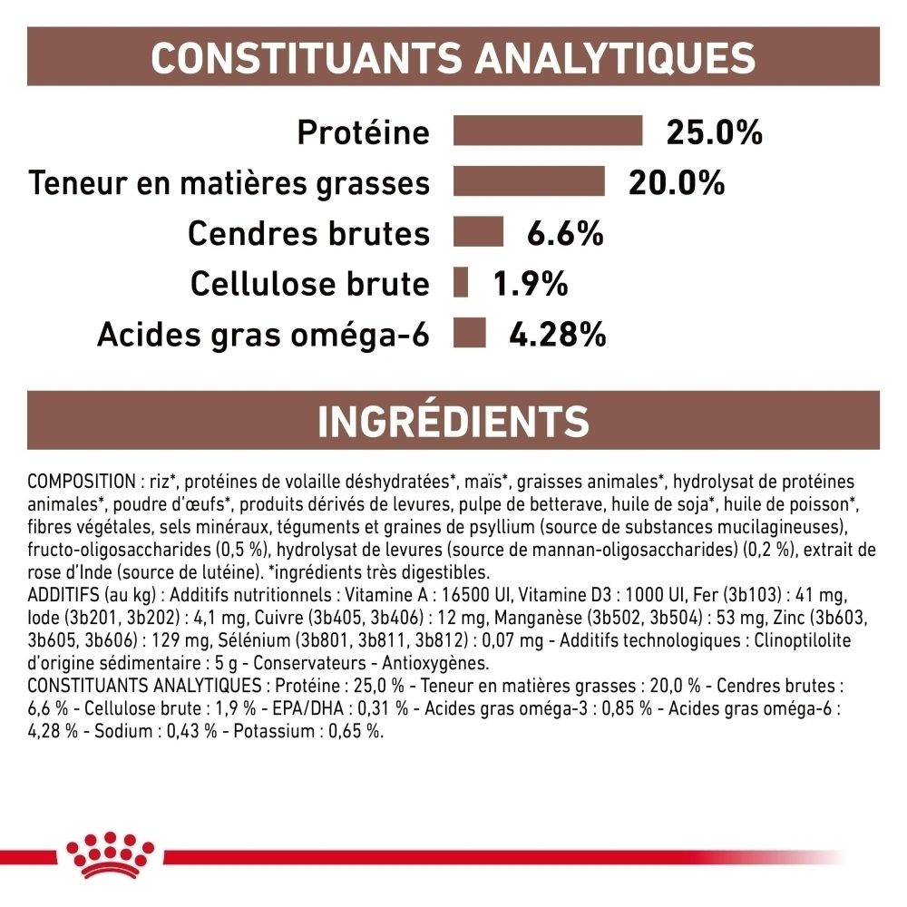 Analytische Bestandteile: Protein 25%, Fettgehalt 20%, Rohasche 6,6%, Rohfaser 1,9%, Omega-6-Fettsäuren 4,28%. Zutatenliste.
