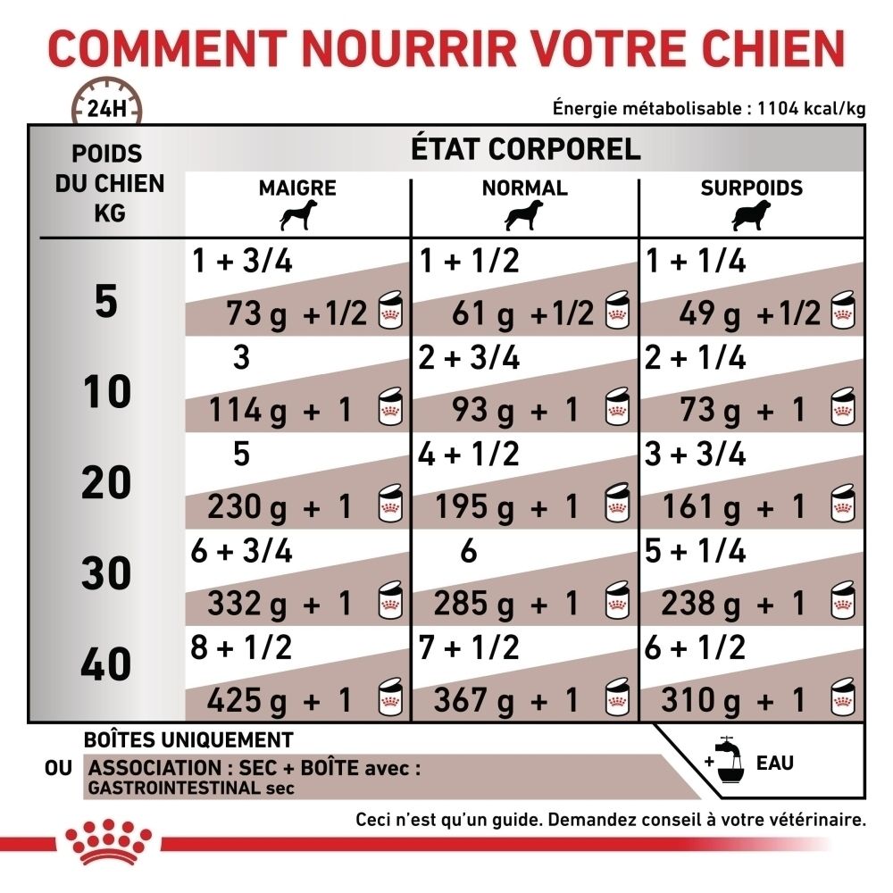 Une boîte de nourriture humide Royal Canin Veterinary Gastrointestinal, vue latérale avec informations nutritionnelles.