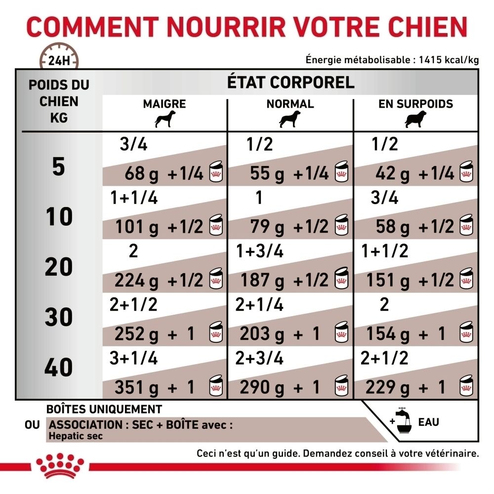 Constituants analytiques et ingrédients de la nourriture humide ROYAL CANIN Veterinary Hepatic.
