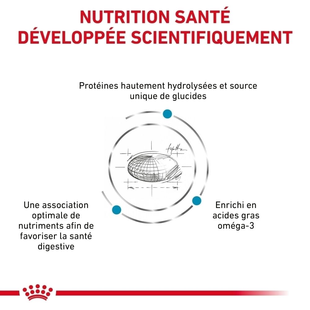 Vue latérale d'un sac de nourriture pour chien "ROYAL CANIN VETERINARY HYPOALLERGENIC".