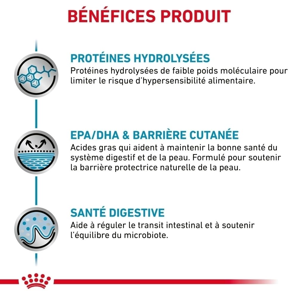 Arrière d'un sac de nourriture pour chien avec informations nutritionnelles et tableau d'alimentation.