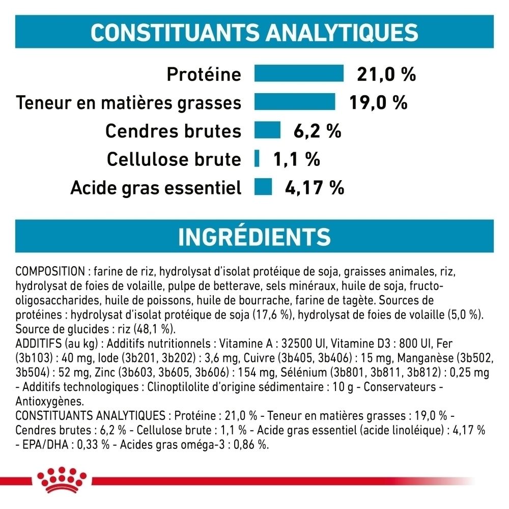 Sac de nourriture pour chien "ROYAL CANIN VETERINARY HYPOALLERGENIC" avec image de chien.