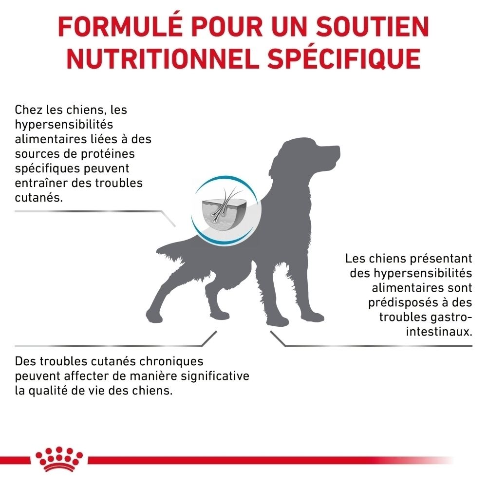 Graphique des avantages du produit : "PROTÉINES HYDROLYSÉES", "EPA/DHA & BARRIÈRE CUTANÉE", "SANTÉ DIGESTIVE".