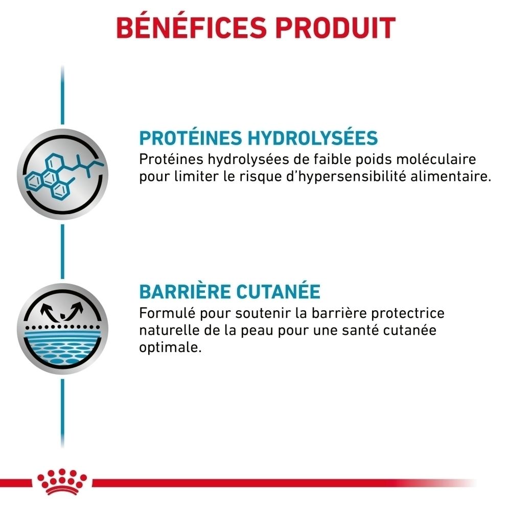 Graphique des avantages produit : protéines hydrolysées et barrière cutanée.