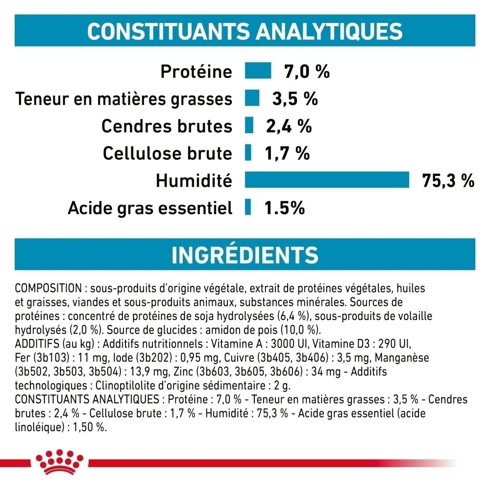 Nourriture vétérinaire Royal Canin Hypoallergénique en conserve.
