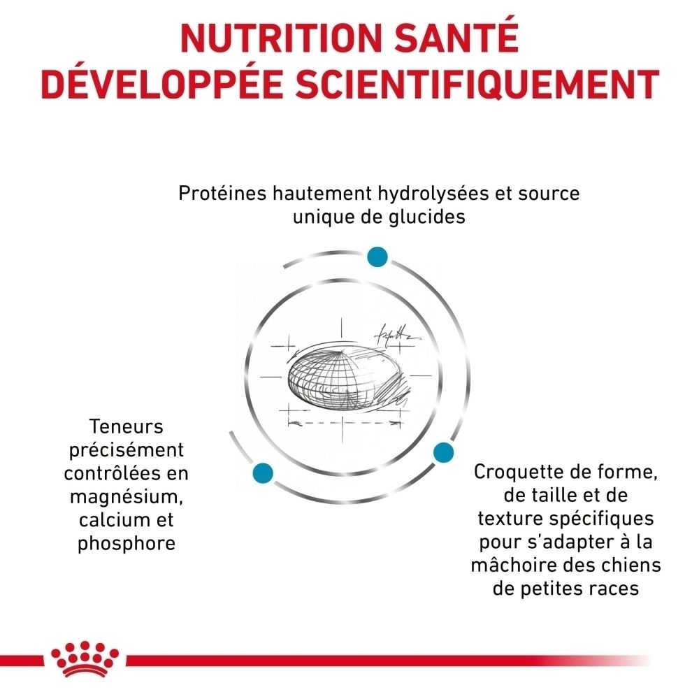 Côté d'un sac de nourriture pour chiens ROYAL CANIN Hypoallergénique Petites Races avec informations détaillées.