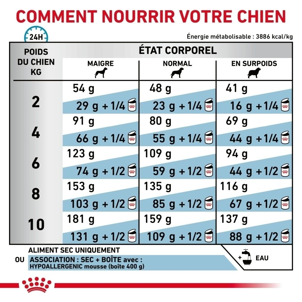 Avant d'un sac de nourriture pour chiens ROYAL CANIN Hypoallergénique Petites Races, avec illustration de chien et nom du produit.
