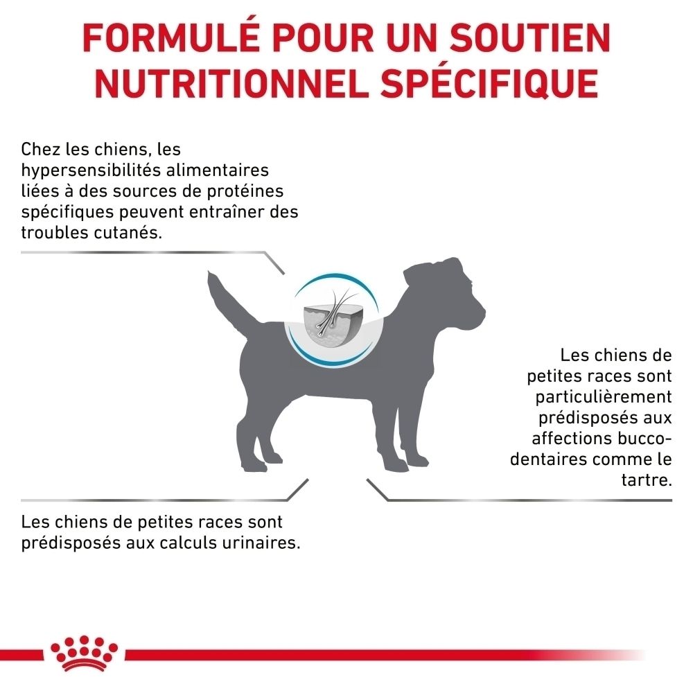 Graphique expliquant l'indice S/O pour un milieu urinaire sain.