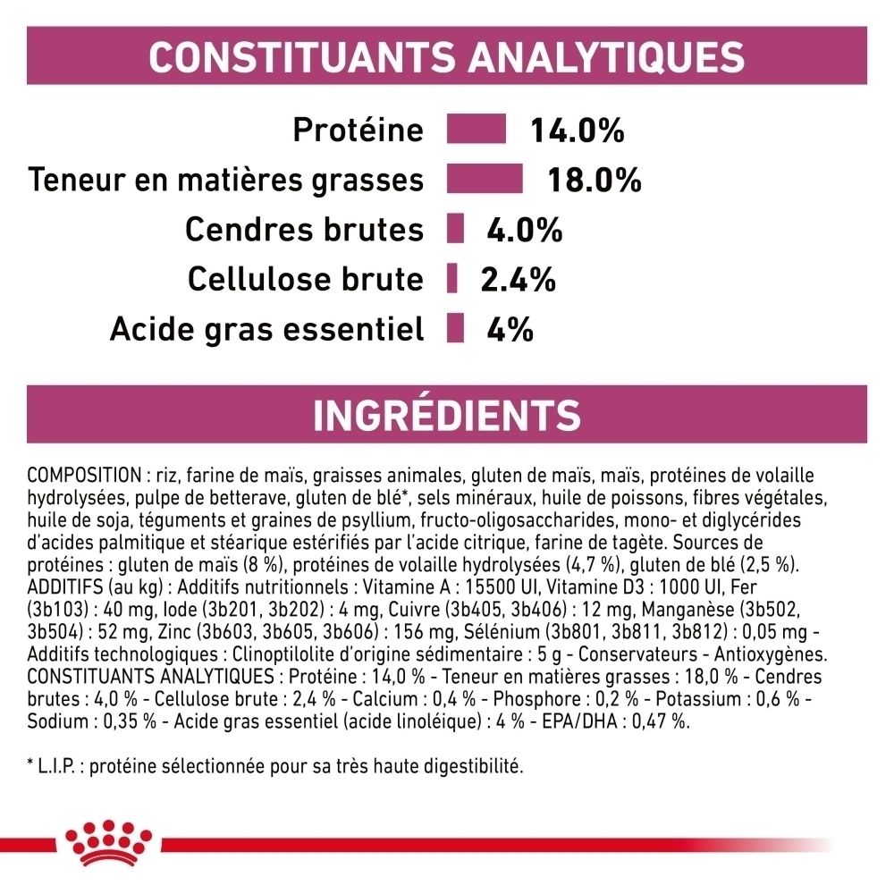 Royal Canin Renal: Constituants analytiques et ingrédients.