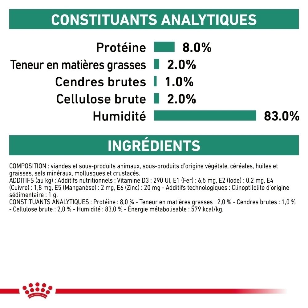Constituants analytiques et ingrédients de la nourriture pour chiens ROYAL CANIN.