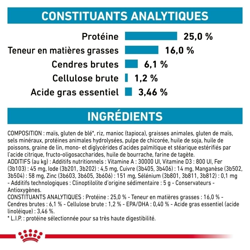 Analytische Bestandteile: Protein 25%, Fettgehalt 16%. Inhaltsstoffe: Mais, Weizenkleber, Reis, Geflügelmehl.