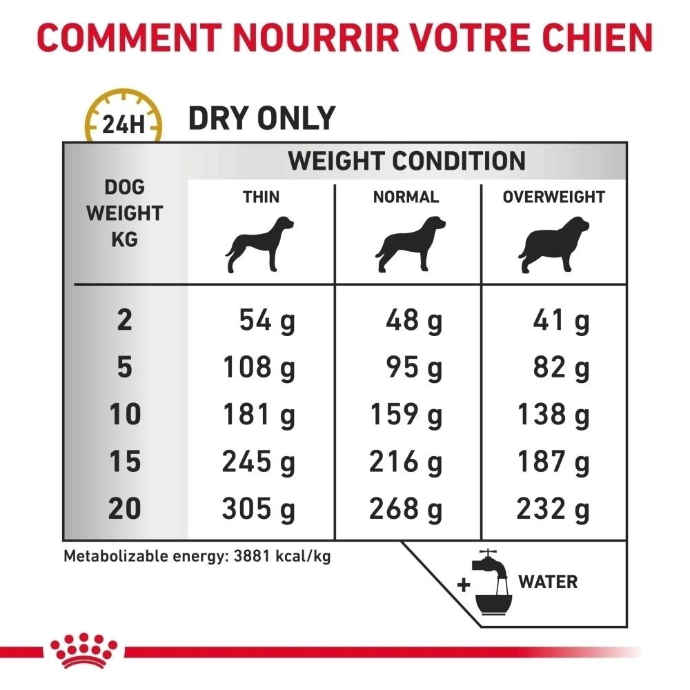 Avant d'un paquet de nourriture pour chien ROYAL CANIN VETERINARY URINARY S/O avec image de chien et nom du produit.