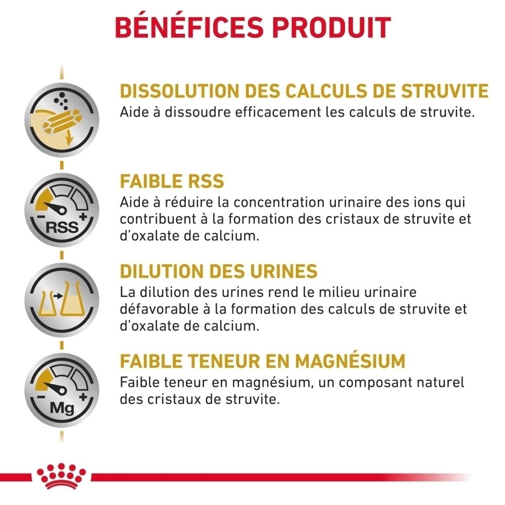 Graphique expliquant les avantages nutritionnels de la nourriture pour chien ROYAL CANIN® Urinary S/O.