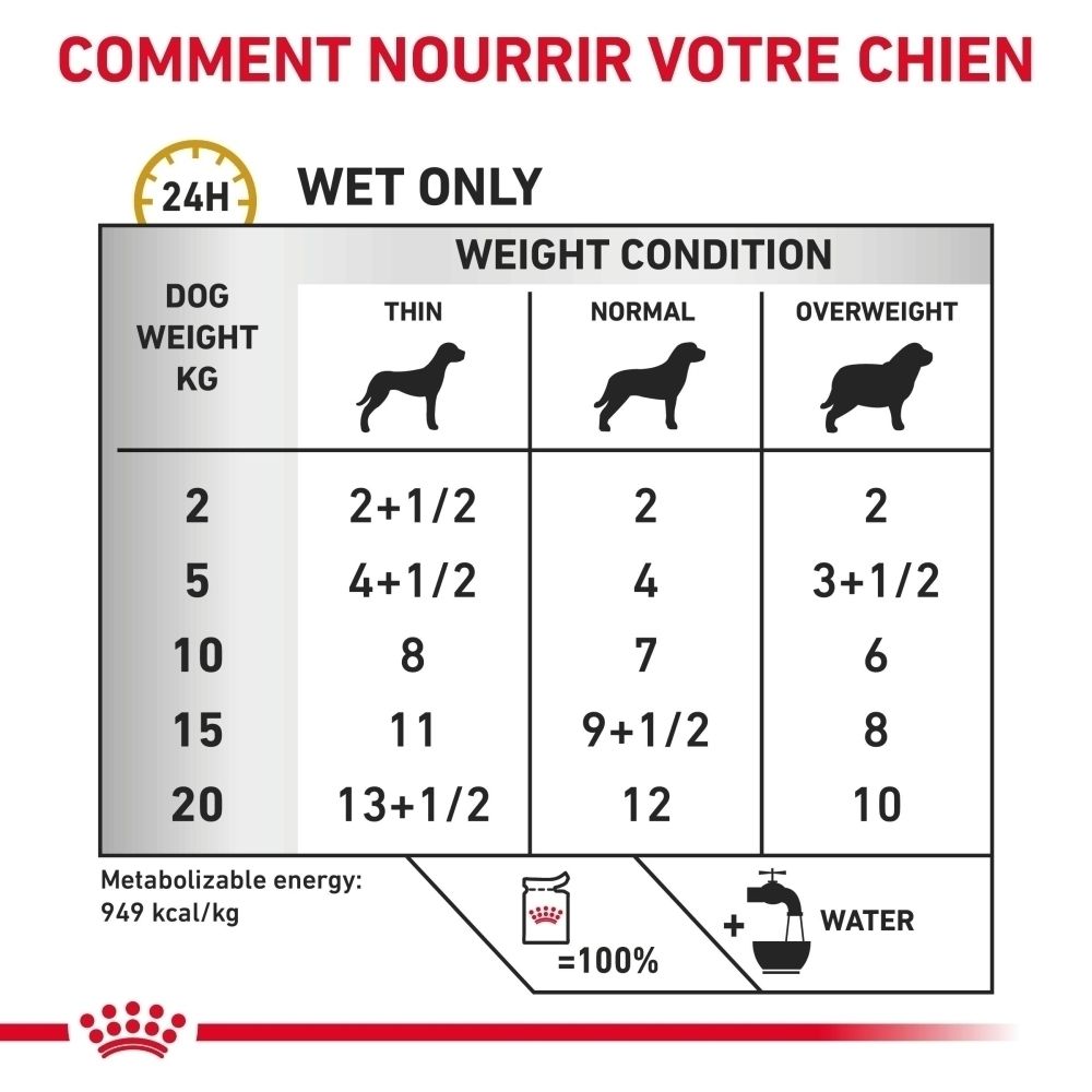Côté de la boîte Royal Canin Urinary S/O Ageing 7+. Informations produit et conseils d'alimentation.