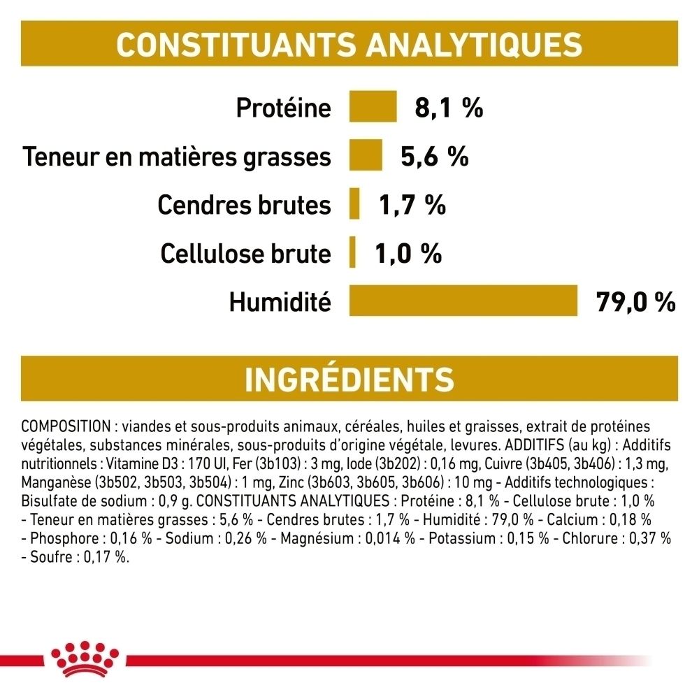 Constituants analytiques de la nourriture pour chien ROYAL CANIN Urinary S/O.